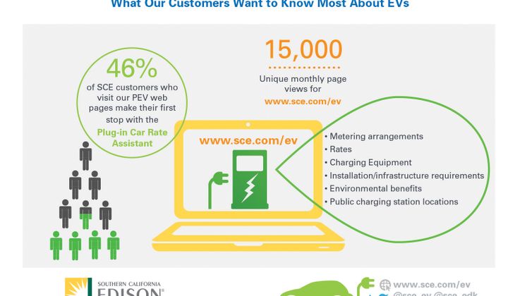 PEV Infographic 3 V4
