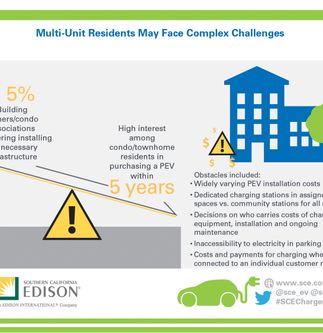 PEV Infographic 5 V4
