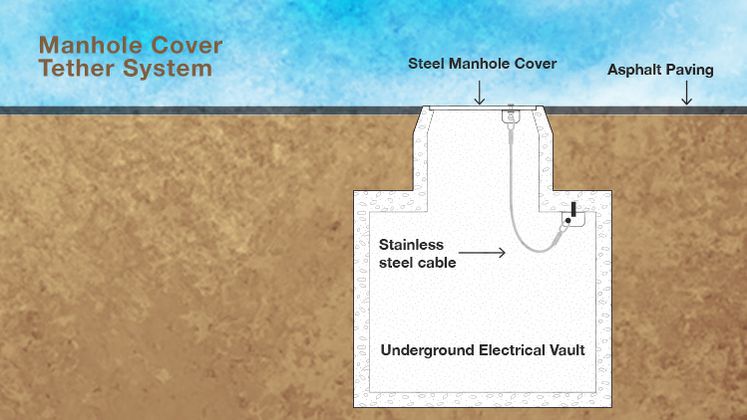 Vault Tether Illustration
