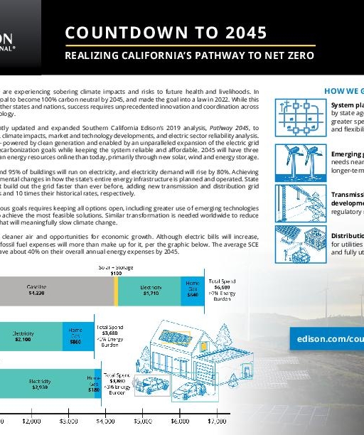 Countdown to 2045 Fact Sheet cover
