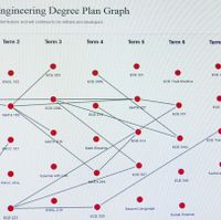 UNM Students Can Now Map Out Their Degrees