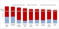 UNM moving to 120 hour bachelor's degree
