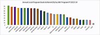 UNM‐G Adult Education program ranks one of the top in the state
