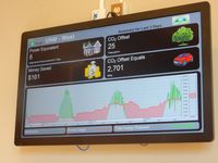 Solar dashboard highlights impact in the SUB