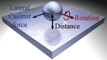 UNM physicist discovers strange forces acting on nanoparticles