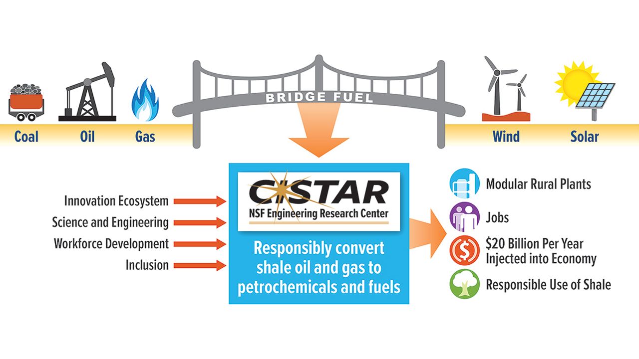 CISTAR
