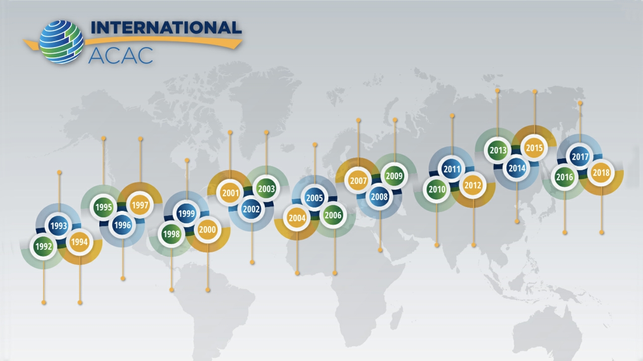 International ACAC