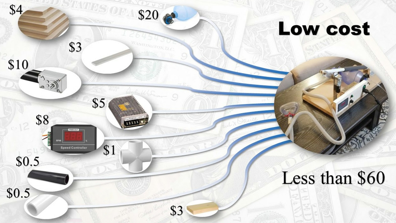 Low-cost invention