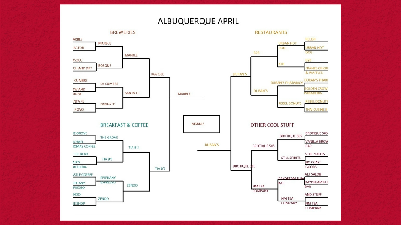 Brackets support business