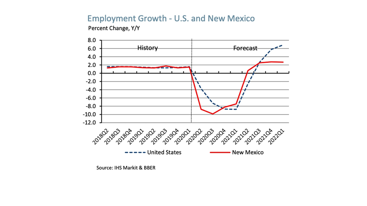 Employment Growth