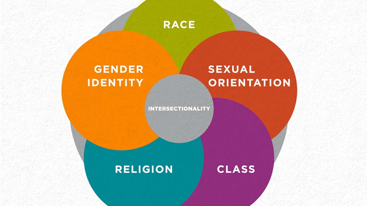 Intersectionality
