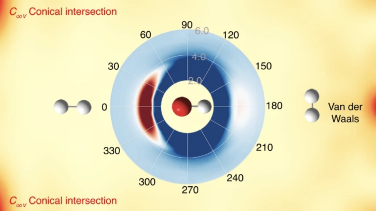Conical Intersection