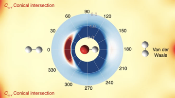 UNM scientists address flawed Born–Oppenheimer approximation in molecular collisions