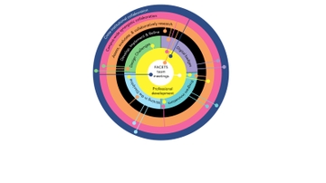 The write stuff: FACETS project already having impacts in the classroom