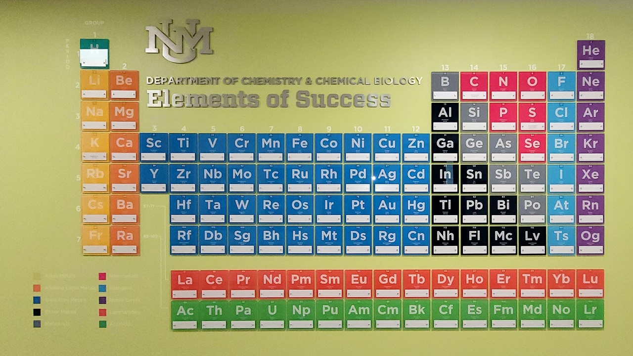 Elements of Success