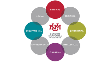 Level Up Expo: Restoring your resilience 