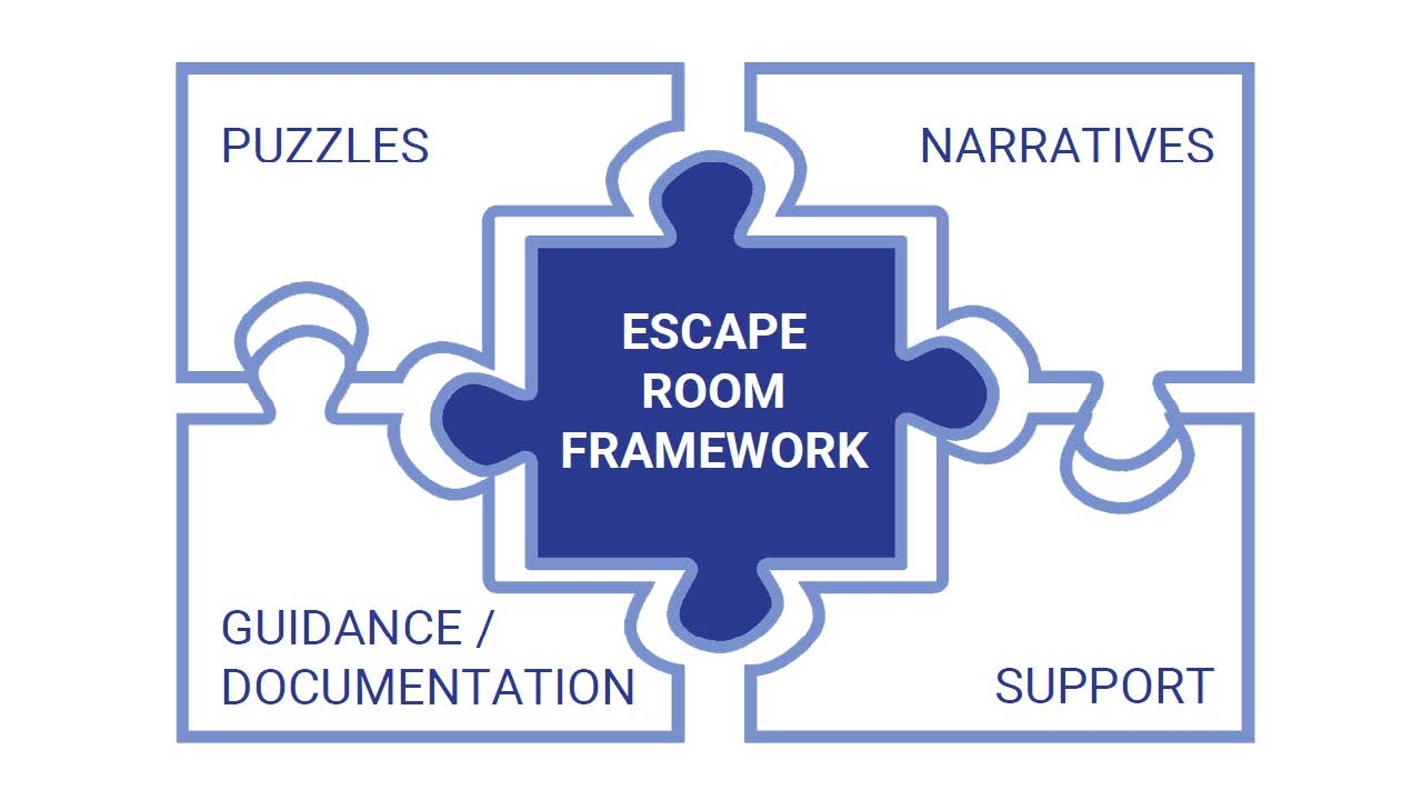 Escape Room Framework