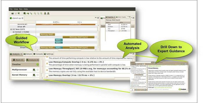New NVIDIA CUDA Visual Profiler Makes Performance Optimization Easy