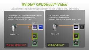 NVIDIA GPUDirect for Video