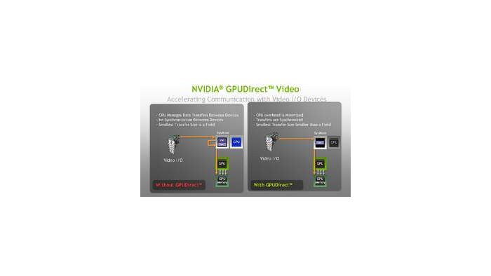 NVIDIA GPUDirect for Video