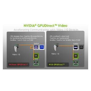 NVIDIA GPUDirect for Video