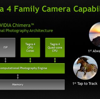 NVIDIA's Chimera Computational Photography Architecture is found in the Tegra 4 family of processors