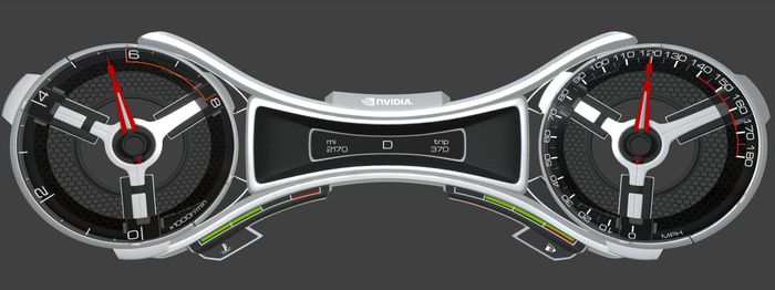 Customizable Digital Dashboards