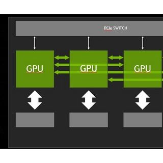 NVIDIA NVLink is the world's first high-speed GPU interconnect, helping pave the way to exascale computing.