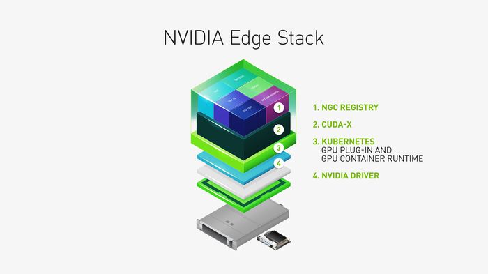 NVIDIA EGX Stack
