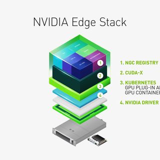 NVIDIA EGX Stack