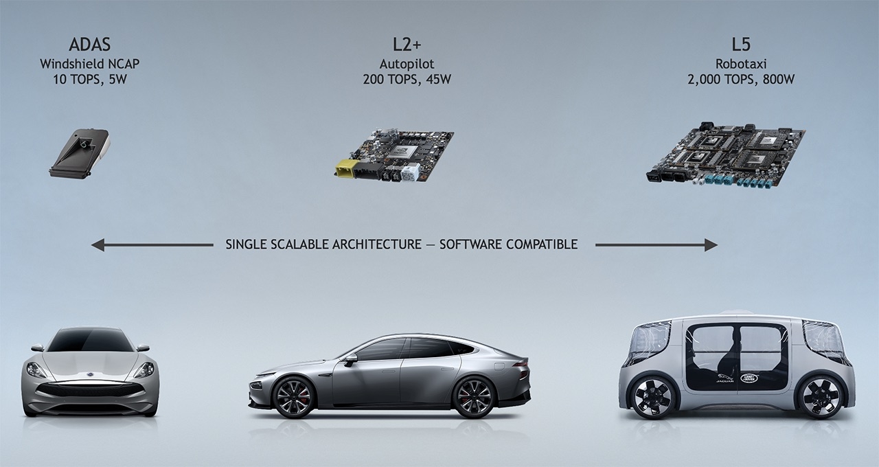 NVIDIA DRIVE AGX Moves to NVIDIA Ampere Architecture