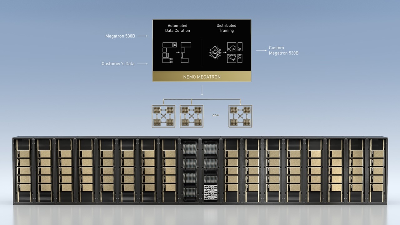 NVIDIA NeMo Megatron and DGX SuperPOD