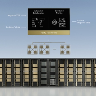 NVIDIA NeMo Megatron and DGX SuperPOD