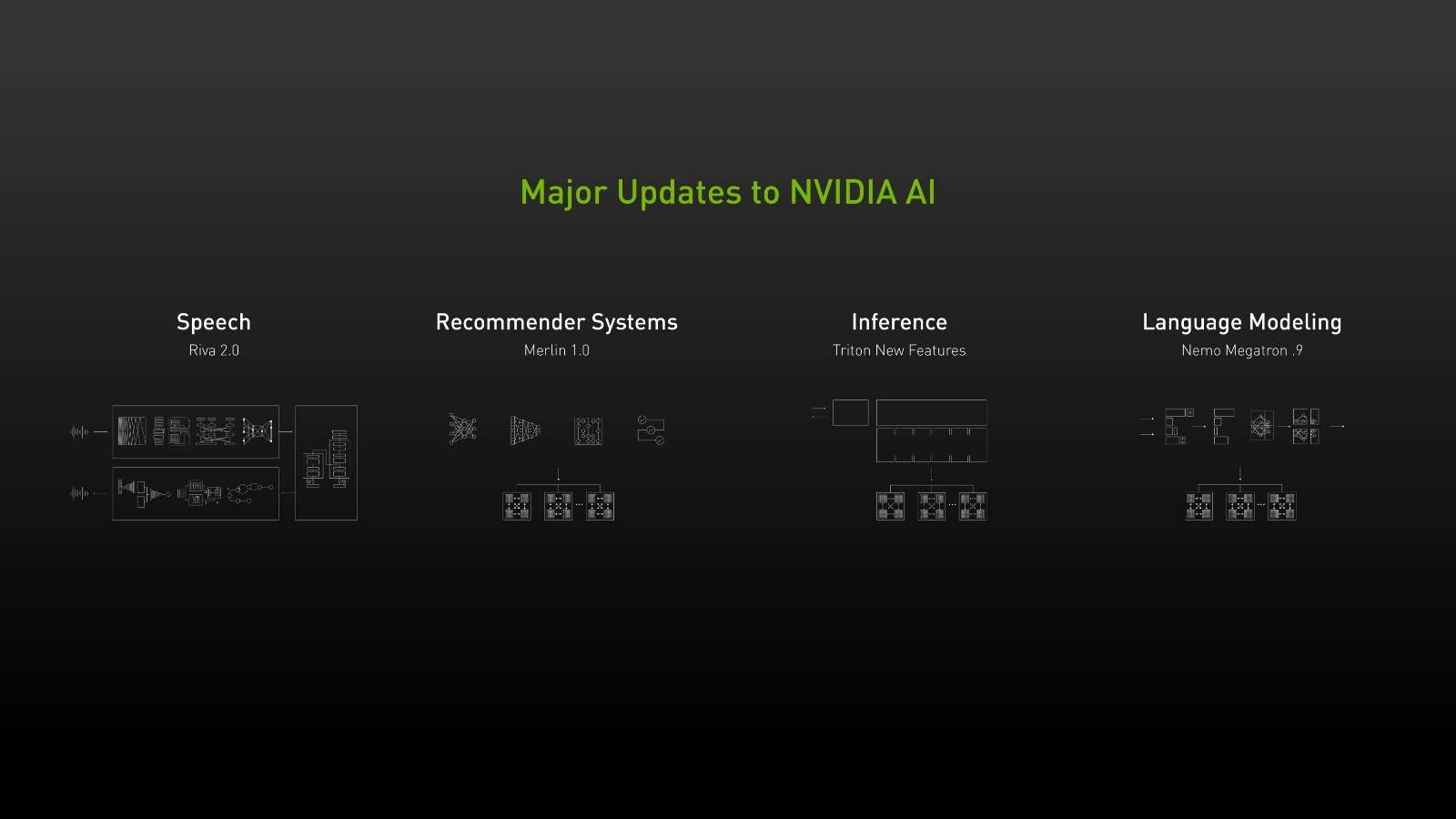NVIDIA AI