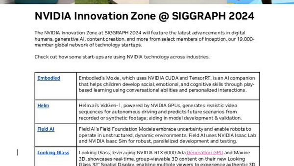 
Innovation Zone Summaries

