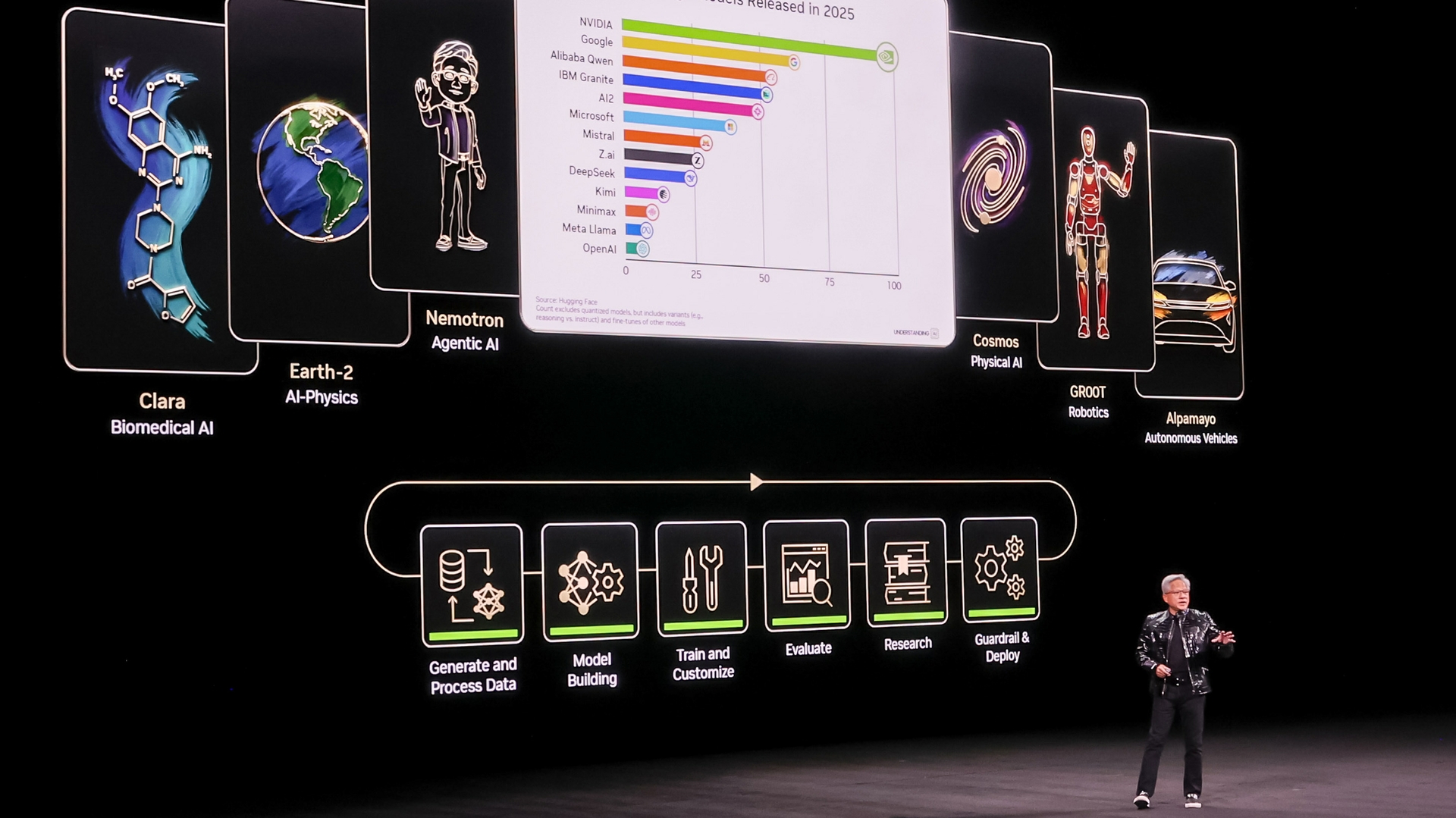 NVIDIA CEO Jensen Huang Presents Open Model Ecosystem