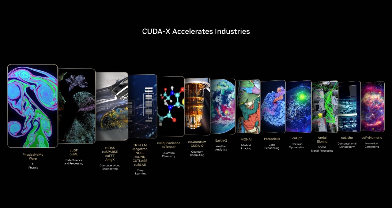 NVIDIA CUDA-X Libraries