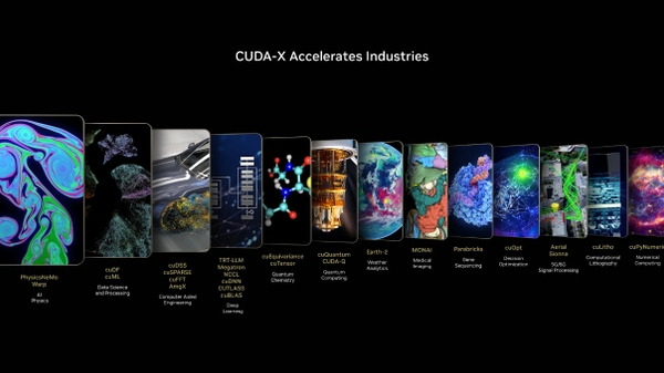 NVIDIA CUDA-X Libraries