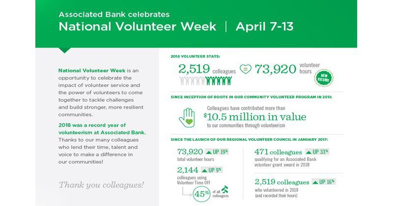 Associated Bank celebrates National Volunteer Week