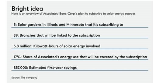 Source: American Banker
