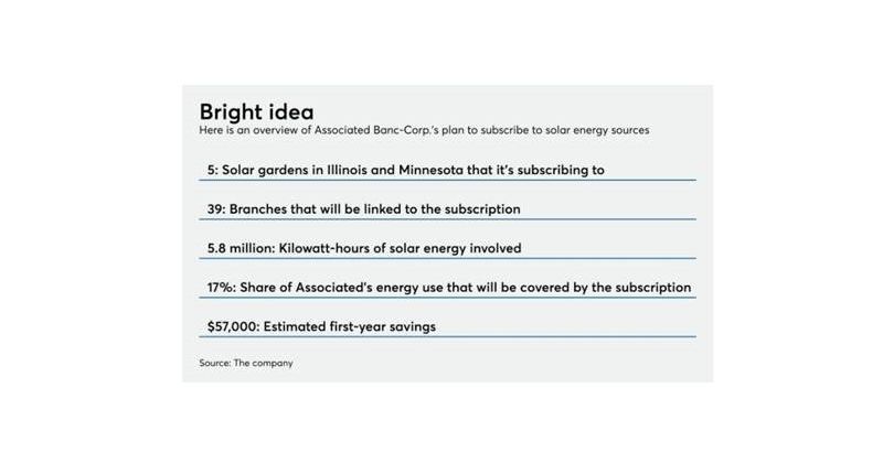 Associated Bank strengthens commitment to sustainability with clean-energy solar garden programs in Illinois and Minnesota