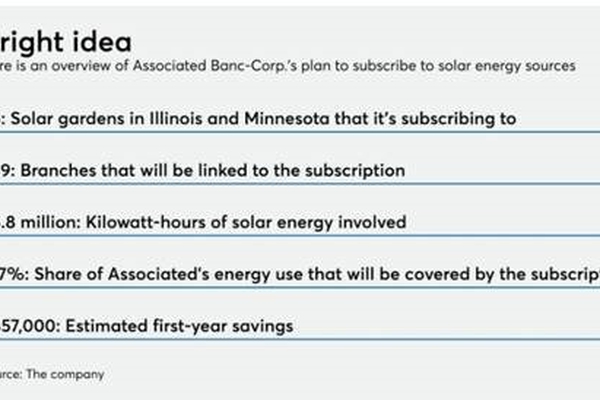 Associated Bank strengthens commitment to sustainability with clean-energy solar garden programs in Illinois and Minnesota