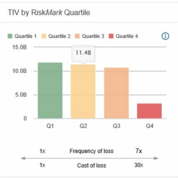 Risk managers tap into new technology