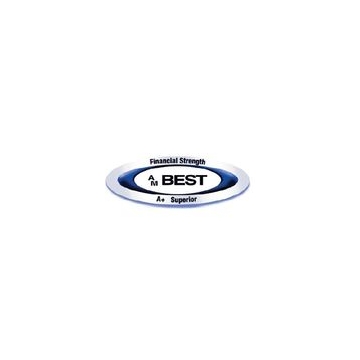 AM Best unveils FM Global’s latest ratings