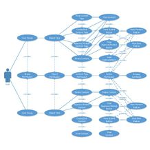 Footer/Sidebar: Useful Links