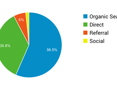 top_channels_graph