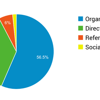 top_channels_graph
