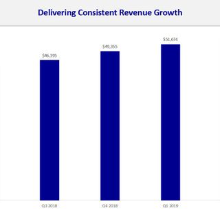 Novus Reports Second Quarter 2019 Results