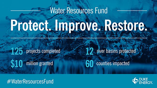 Duke Energy reaches $10 million commitment to support waterways in the Carolinas