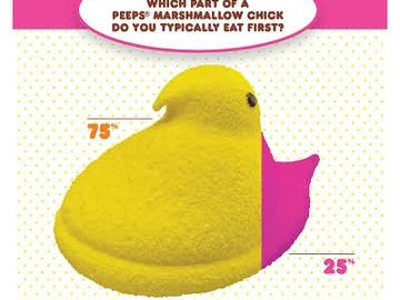 Heads or Tails? Our PEEPS® Have Spoken!